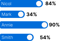 Lack of Data-Driven Decisions