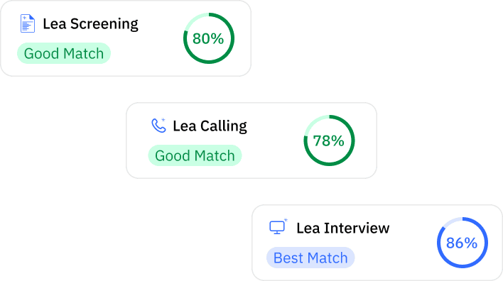 Sharp candidate insights